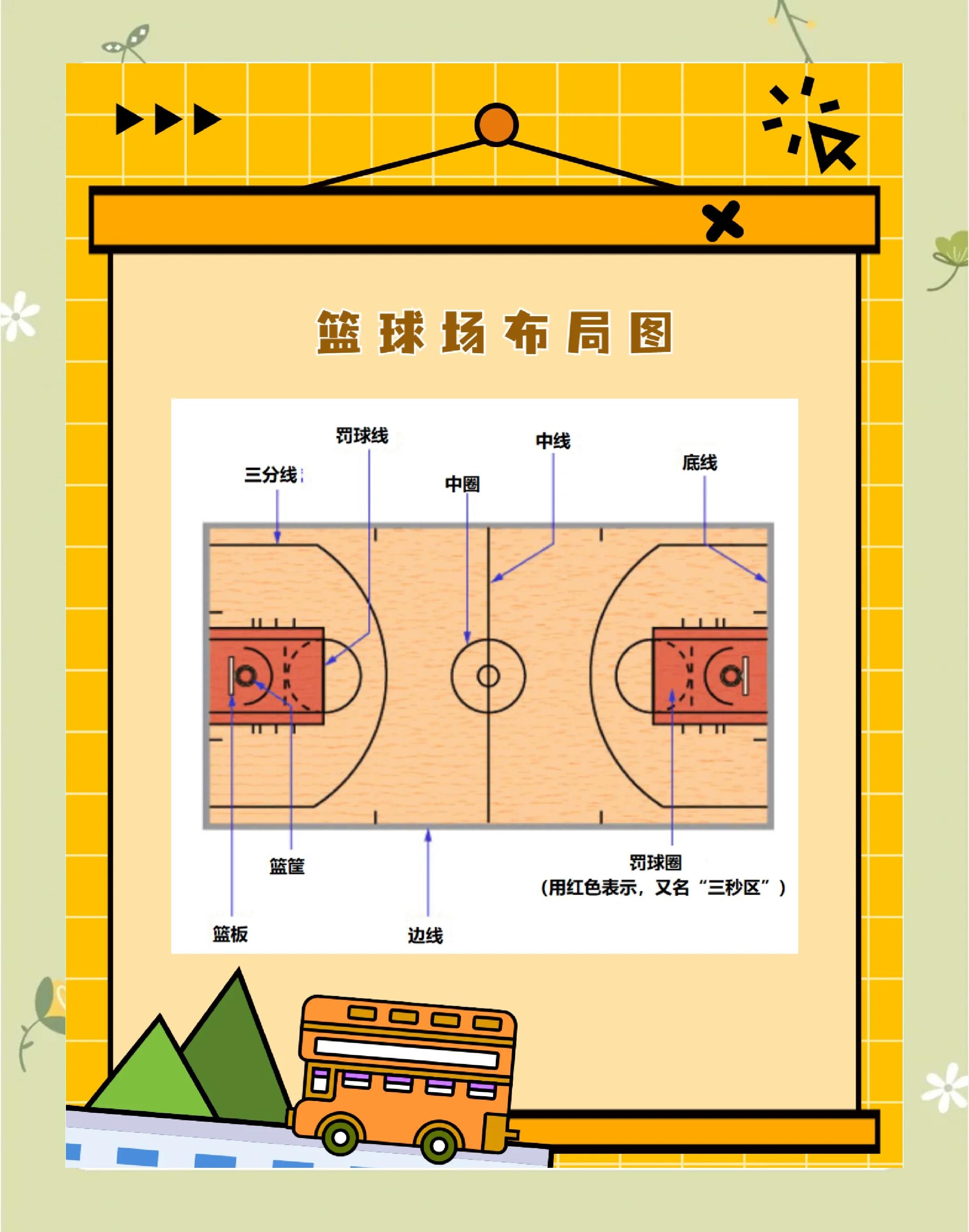 “篮球训练的科学化，数据分析如何提升水平？”